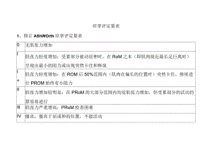 痉挛评定量表格.docx