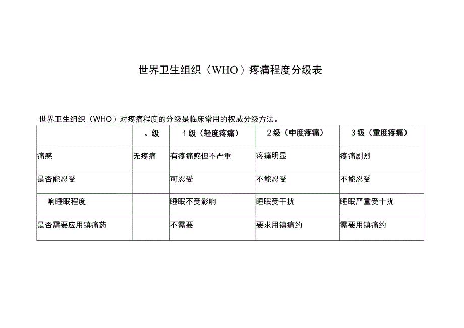世界卫生组织(WHO)疼痛程度分级表.docx_第1页