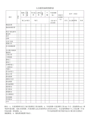 人员薪资福利预算表(物业管理预算表格).docx
