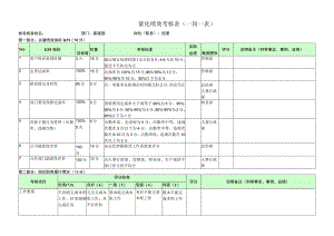 客服经理-量化绩效考核表（一岗一表）.docx