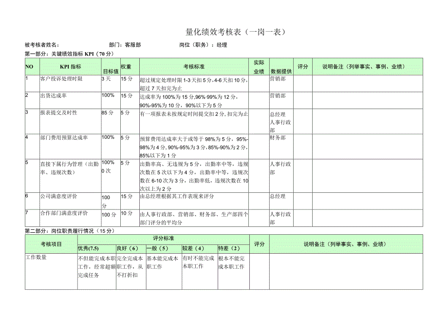 客服经理-量化绩效考核表（一岗一表）.docx_第1页