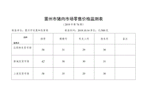 雷州市猪肉市场零售价格监测表.docx