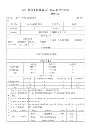 部门整体支出绩效运行跟踪监控管理表.docx