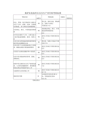 救护队装备科长安全生产责任制考核标准.docx