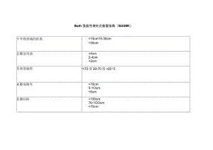 Bath强直性脊柱炎衡量指数（BASMI）.docx
