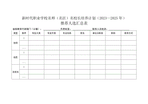 新时代职业学校名师（名匠）名校长培养计划（2023—2025年）推荐人选汇总表（2023年）.docx