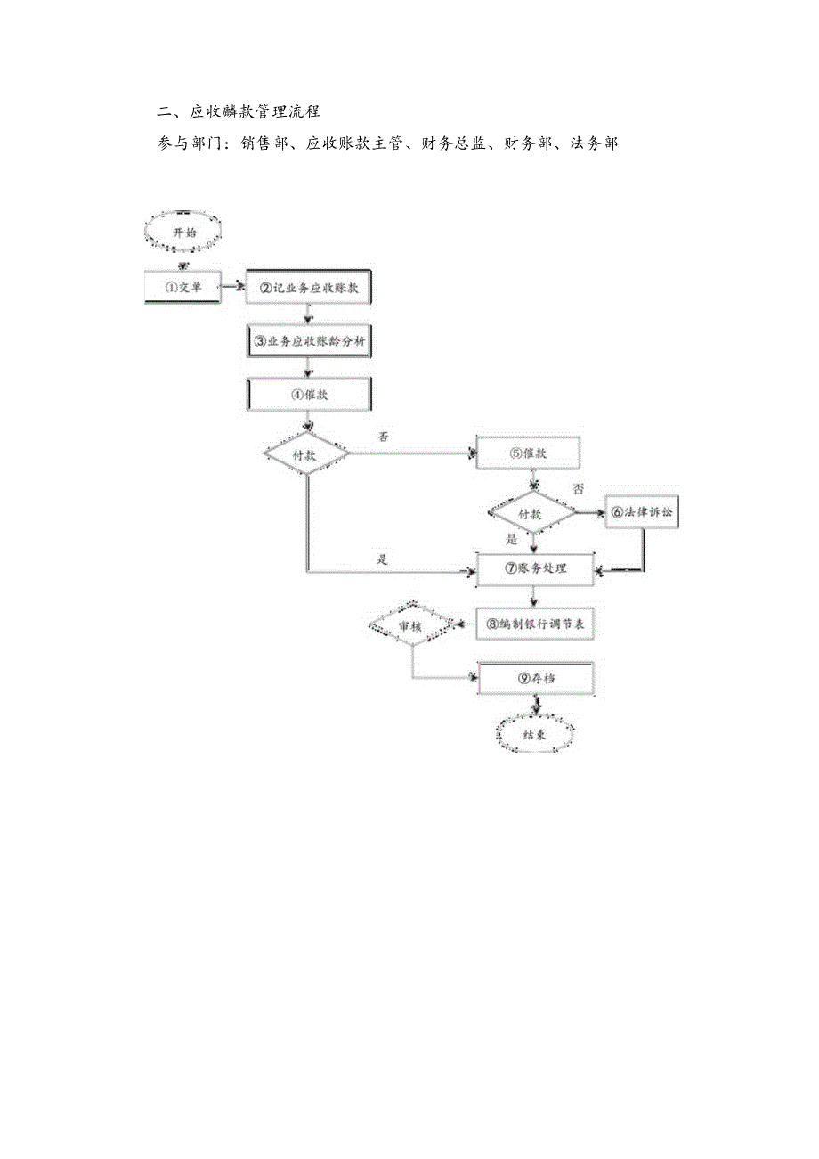 精密工具企业财务应收账款管理.docx_第2页