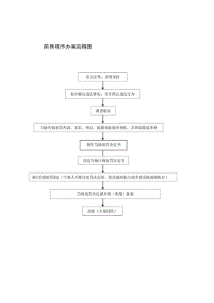 简易程序办案流程图.docx