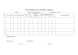 药学系班级团支部入党积极分子推优表.docx