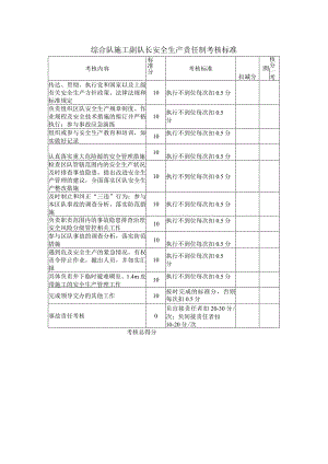 综合队施工副队长安全生产责任制考核标准.docx