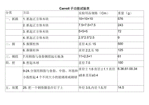 Carroll手功能试验表（患者康复用表模板）.docx