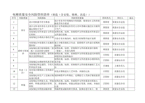 电梯质量安全风险管控清单（制造（含安装、修理、改造））.docx