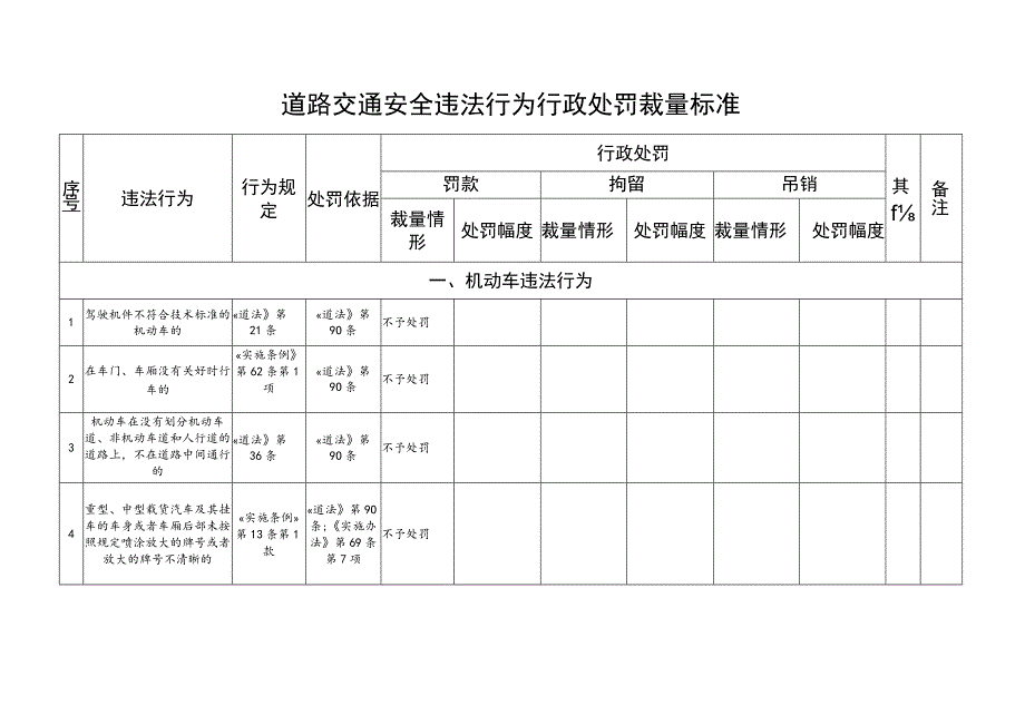 道路交通安全违法行为行政处罚裁量标准.docx_第1页
