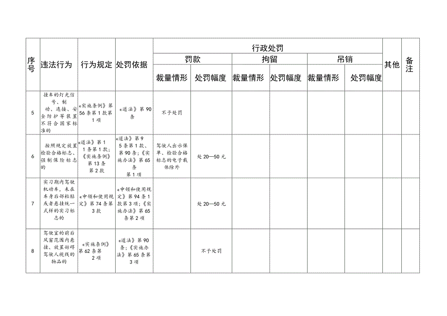 道路交通安全违法行为行政处罚裁量标准.docx_第2页