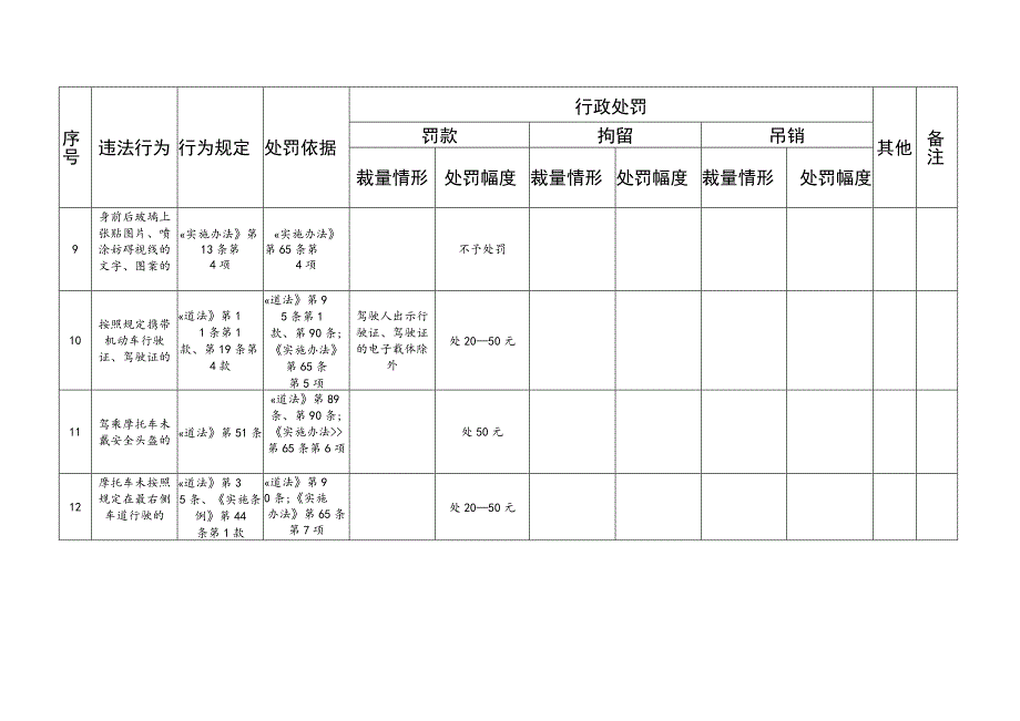 道路交通安全违法行为行政处罚裁量标准.docx_第3页