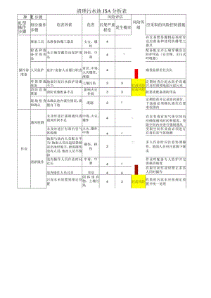 清理污水池JSA分析表.docx