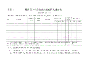 科技型中小企业帮扶创建情况进度表.docx