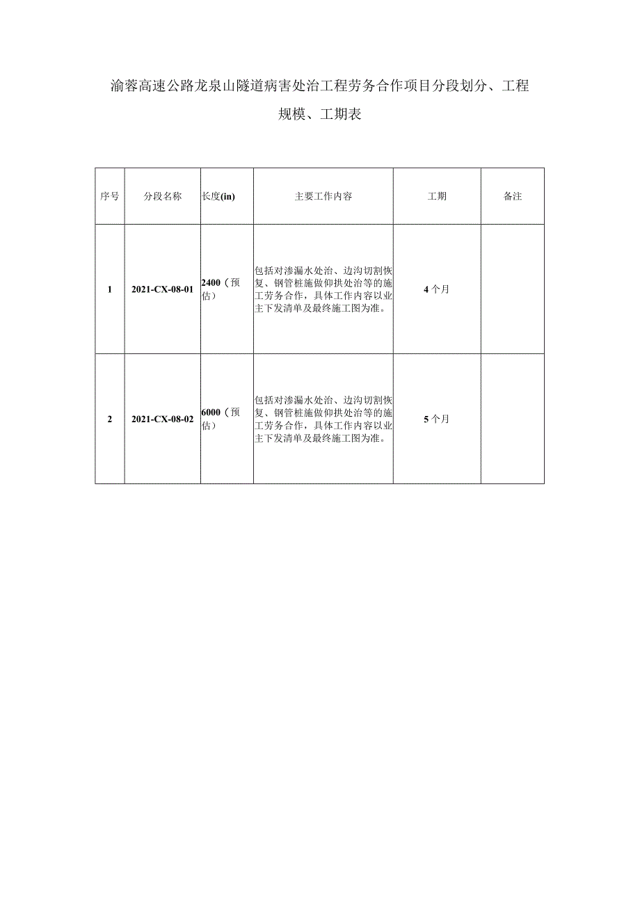 渝蓉高速公路龙泉山隧道病害处治工程劳务合作项目分段划分、工程规模、工期表.docx_第1页