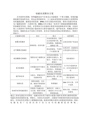 电磁水表解决方案.docx