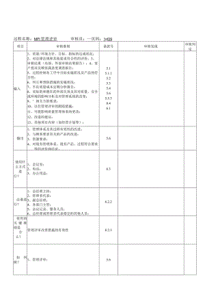 16949过程方法内审检查表.docx