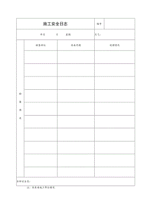 施工安全日志范文.docx