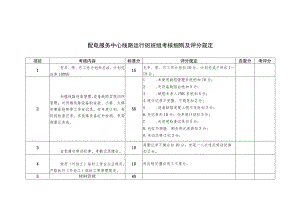 配电服务中心线路运行班班组考核细则及评分规定.docx
