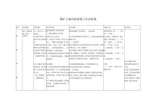 煤矿主通风机维修工作业标准.docx