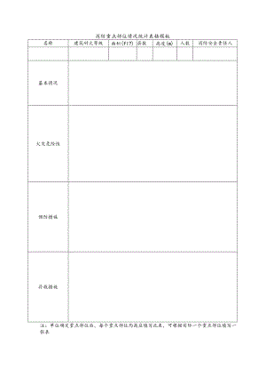 消防重点部位情况统计表格模板.docx