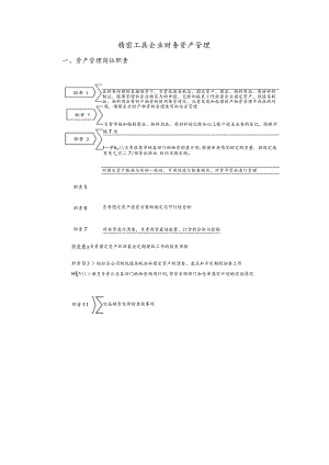 精密工具企业财务资产管理.docx