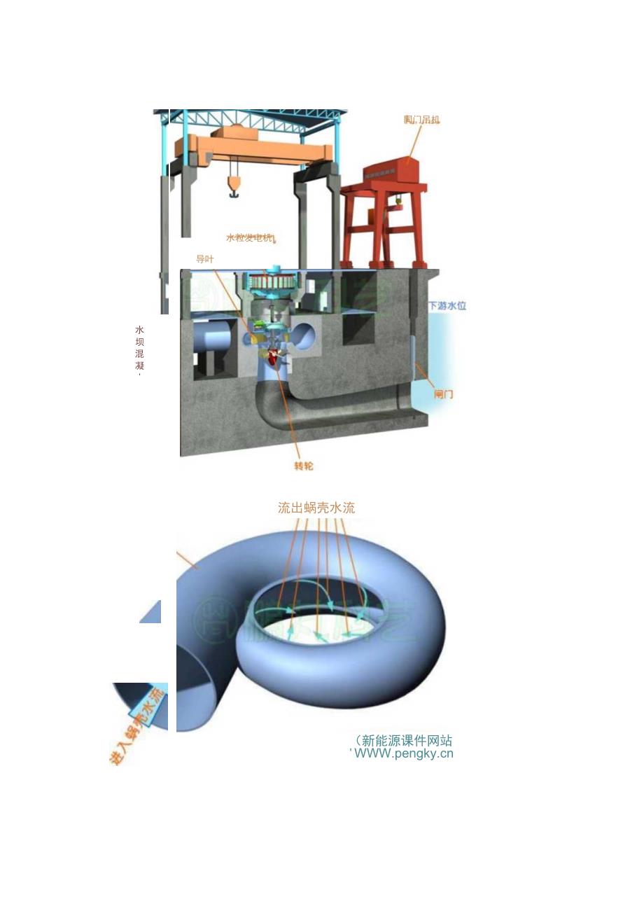 水轮机及辅助系统.docx_第3页