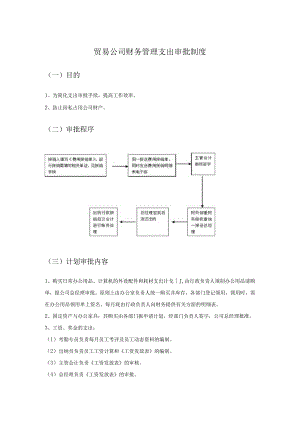 贸易公司财务管理支出审批制度.docx