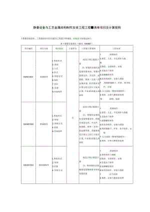 静置设备与工艺金属结构制作安装工程工程量清单项目及计算规则.docx