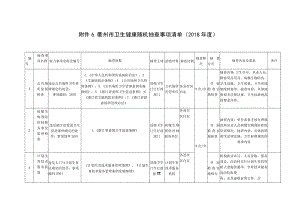 衢州市卫生健康随机抽查事项清单2018年度.docx