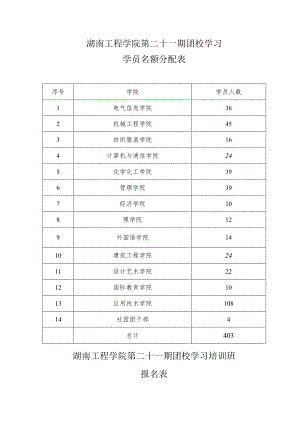 湖南工程学院第二十一期团校学习学员名额分配表.docx