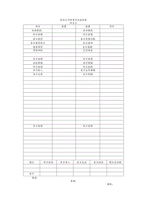 食品公司财务状况监控表.docx