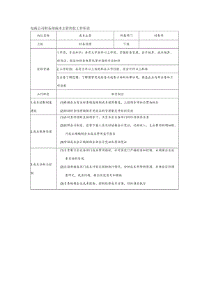 电商公司财务部成本主管岗位工作职责.docx