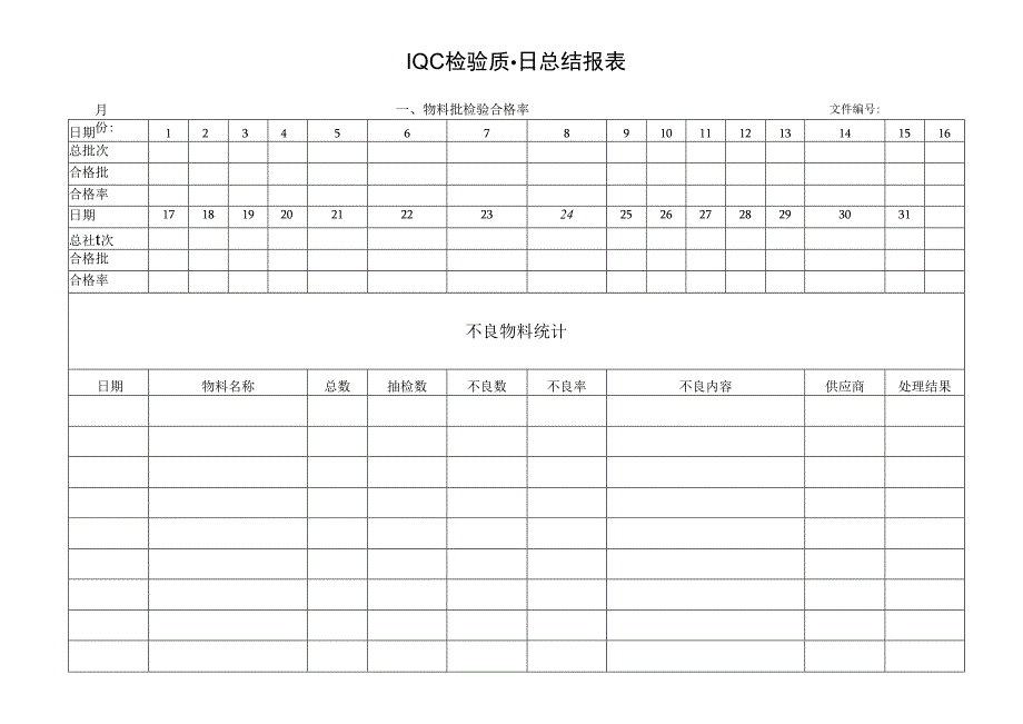 IQC 检验质量日总结报表.docx_第1页