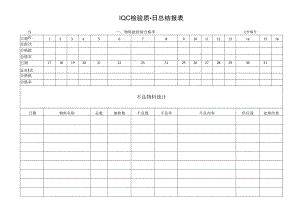 IQC 检验质量日总结报表.docx