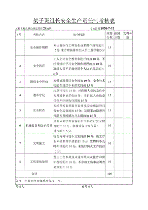 架子班组长安全生产责任制考核表范文.docx