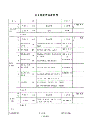 店长月度绩效考核表.docx