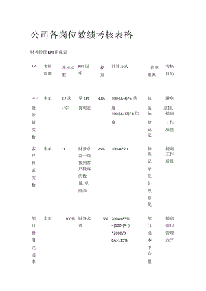 公司各岗位效绩考核表格.docx