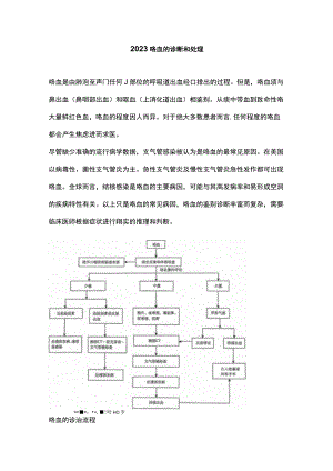 2023咯血的诊断和处理.docx