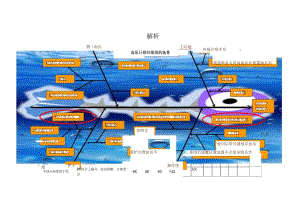 护理病区降低血压计的损坏率报告书根本原因分析鱼骨图对策拟定.docx