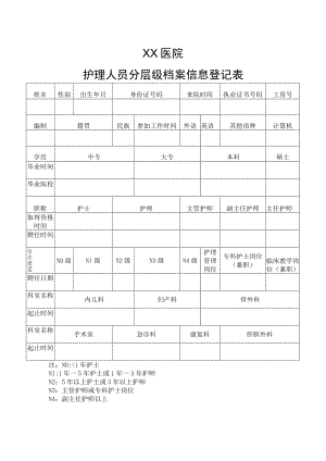 护理人员分层级档案信息登记表.docx