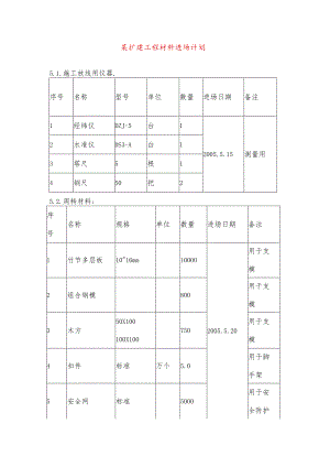 某扩建工程材料进场计划.docx