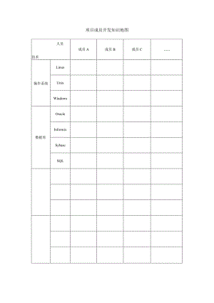 项目管理模板-项目成员开发知识地图.docx