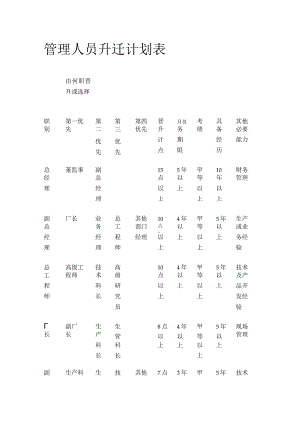 管理人员升迁计划表.docx