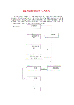 施工方案编制审批程序(示范文本).docx
