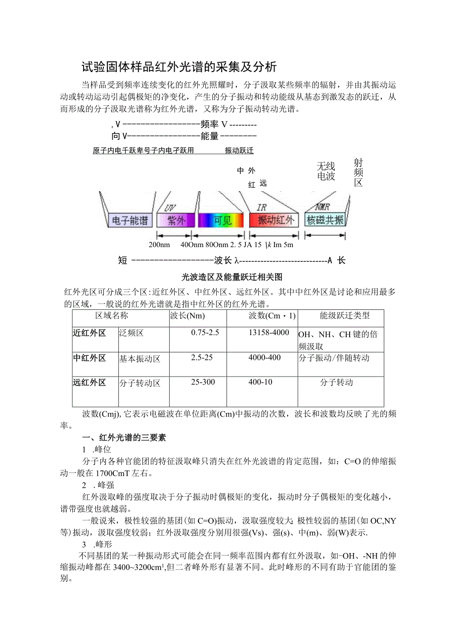 红外光谱实验讲义.docx_第1页