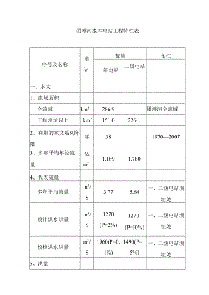 团滩河水库电站工程特性表.docx